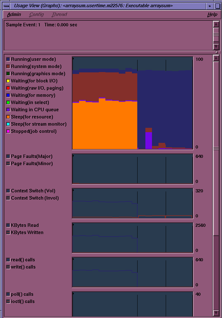 Usage View (Graphs) Window